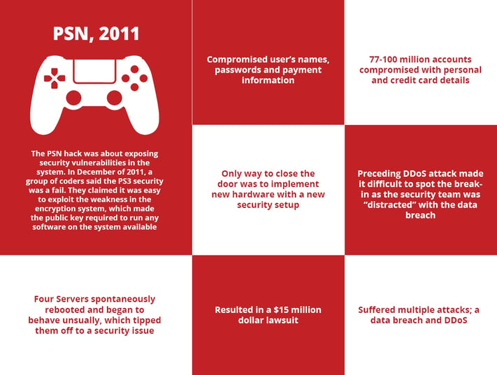 Sony PlayStation Social Media Accounts Hacked; Claims PSN Database Breach